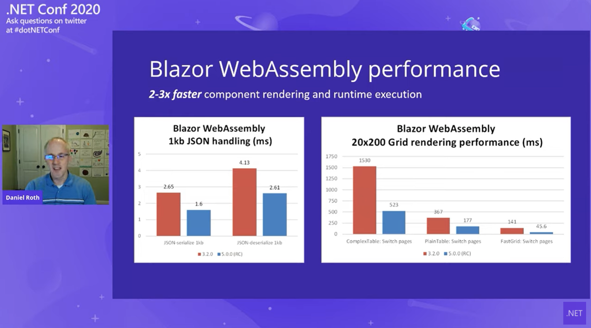Blazor WebAssemblyのパフォーマンス向上
